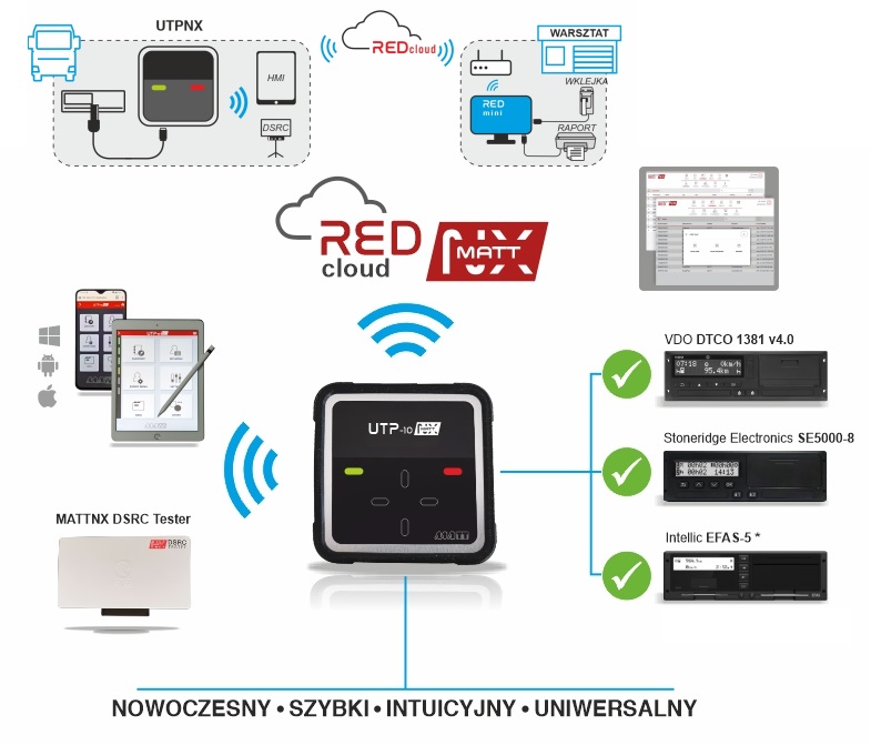 Tachografy Smart (Inteligentne) Image